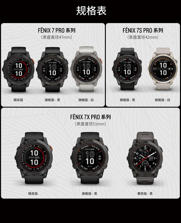 Fenix 7 Pro 整页 18